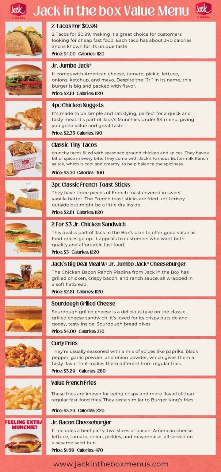 Jack in the Box Value Menu | Updated June 2025